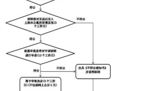 上海申请经济适用房的条件和流程是什么样的呢