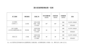 公务员差旅费报销标准2024年度是多少钱