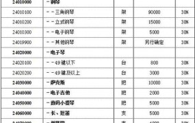 入境行李物品完税价格表如何查询？有哪些计算规则？