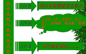 权力机关对行政立法监督，应遵循哪些原则？