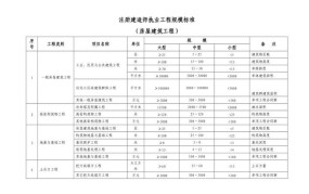 注册建造师执业工程规模标准最新规定是什么意思