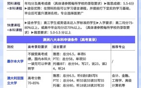 澳大利亚留学条件有哪些？如何满足申请要求？