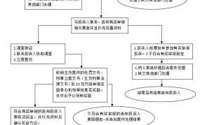 环保部门举报电话是多少？举报流程是怎样的？