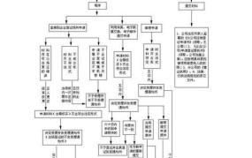 注销分公司流程复杂吗？需要多少费用？