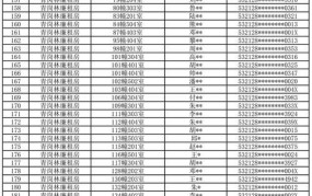 凭身份证可否申领西安公租房？需要满足什么条件？