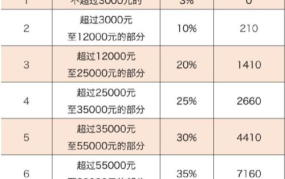 公积金的计算方法是按照税前计算还是税后计算