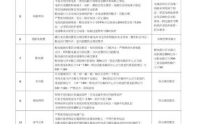 建筑电气工程施工质量验收标准有哪些？如何执行？