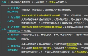 医疗纠纷行政调解与人民调解的区别是什么意思