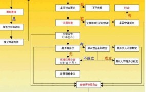 商标注册费用应该计入哪个科目？如何处理？