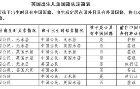 如何确定是否具有中国国籍？有哪些判定标准？