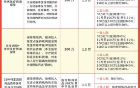 南京办理门特住院有什么优惠政策吗多少钱一天