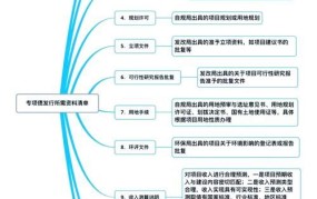 可再生能源发展基金征收使用管理暂行办法解析