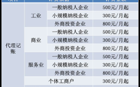 北京开公司的基本流程及费用标准是多少钱一个月