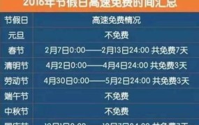 国庆高速30号上1号下免费吗？2025年收费政策是怎样的？