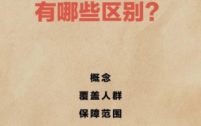 取消公费医疗后，如何选择合适的医疗保险？