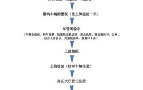 新能源新车上牌流程和需要什么资料和手续呢