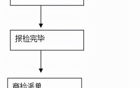 出口报关操作流程图解大全集哪里有？怎样进行？