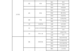 土地用途分类有哪些？对开发有何规定？