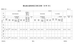 楚雄市公益性岗位工资标准是多少钱一个月啊