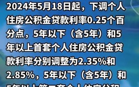 2024房贷利率最新消息如何？公积金提取新政策了解吗？