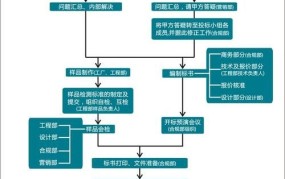 医院投标流程及注意事项有哪些内容呢怎么写的