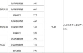 事业单位住宿费标准2024年是多少钱一个月呢