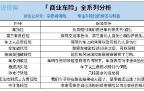 车损险不计免赔是什么意思？如何选择合适的车险？