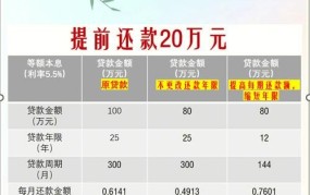 中国银行房贷提前还款流程需要多久时间完成