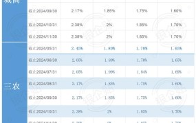 西安承兑汇票贴现哪家公司好？利率怎样？