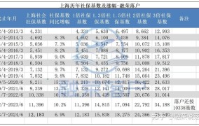 社保基数是如何计算的？对社保待遇有何影响？