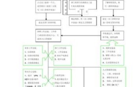 员工离职数月后获赔56万，离职流程应注意什么？