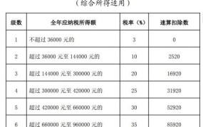 个人所得税起征点是多少？如何计算应纳税额？