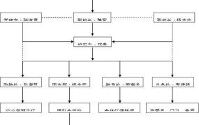 禁毒法规定全国院设立什么机构负责组织？