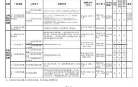 地下车库物业费收取标准2024规定文件是什么意思啊