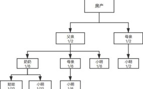 独生子女是否能继承父母全部遗产？法律规定是怎样的？