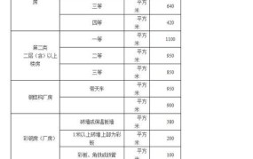 铁路占地占房赔偿标准是多少钱啊怎么算的呢