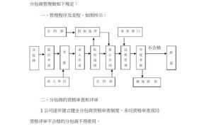 劳动关系管理制度有哪些关键点？如何执行？