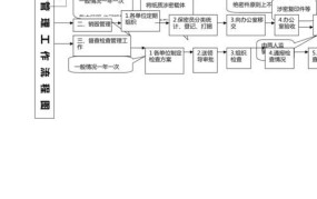 涉密文档管理有哪些规定？如何做好保密工作？