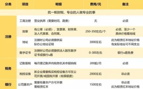 注册一般纳税人公司流程及费用标准是多少钱