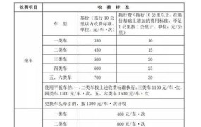 道路救援拖车收费贵吗？收费标准表格大揭秘