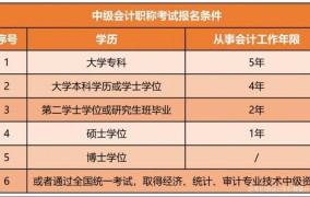 会计初级职称报考需要满足哪些条件？怎样准备？