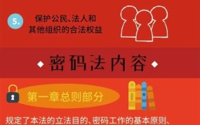 《中华人民共和国密码法》实施后有哪些变化？对日常生活有何影响？