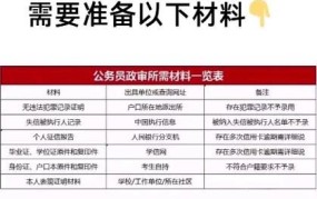 公务员录用政审标准实施细则最新版本是什么意思