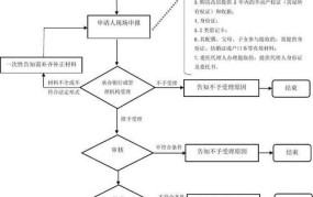 个人公积金快速提取方法有哪些呢怎么操作的啊