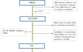 法国留学申请重要步骤是什么？有哪些必须注意的细节？