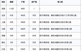 深圳陪产假工资发放标准2024年度是多少天啊