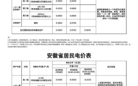 2024年电费收费标准新政策有何调整？怎样计算电费更省钱？