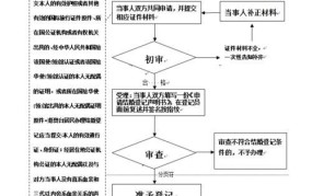 婚姻登记需要哪些材料？登记结婚的流程是怎样的？