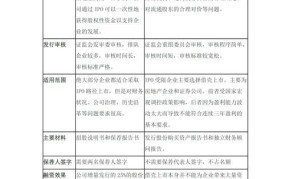 股份有限公司上市和不上市的区别是什么意思