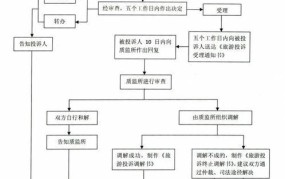 旅游纠纷中，旅行社应承担哪些赔偿责任？怎样赔偿用户？